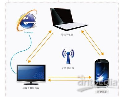 閃聯(lián)國(guó)家工程實(shí)驗(yàn)室階段性成果集中亮相 網(wǎng)絡(luò)工程領(lǐng)域再添新篇章